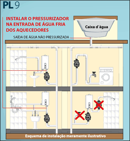 instalacao-pl-9